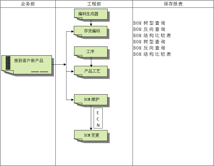 ERP软件云开体育官方网站登录·（中国）官网入口
对企业管理的重要吗?